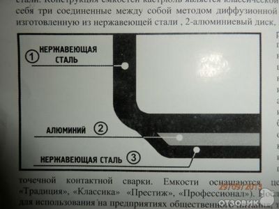 Российские кастрюли из нержавеющей стали благо