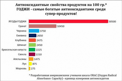 ягоды годжи из китая бесплатная доставка