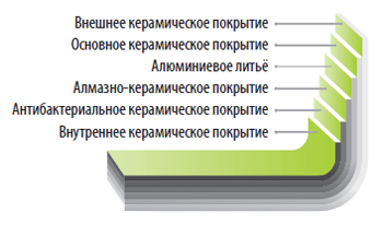 Купить кастрюлю эмалированную метрот 9 литров "дача"