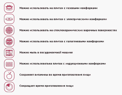 Можно ли ставить эмалированную кастрюлю на стеклокерамическую плиту